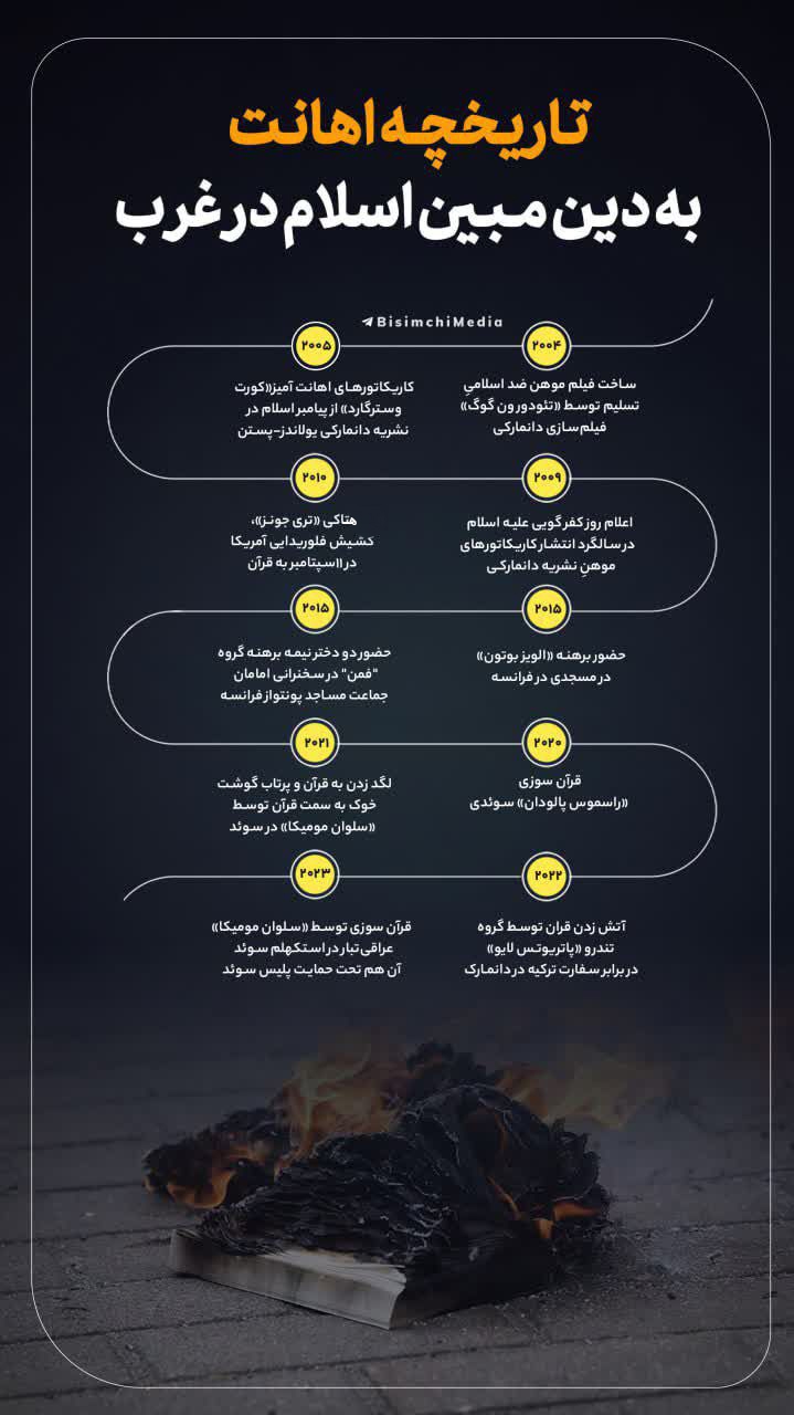 تاریخچه مبارزه غرب با حقیقت اسلام به روایت تصویر