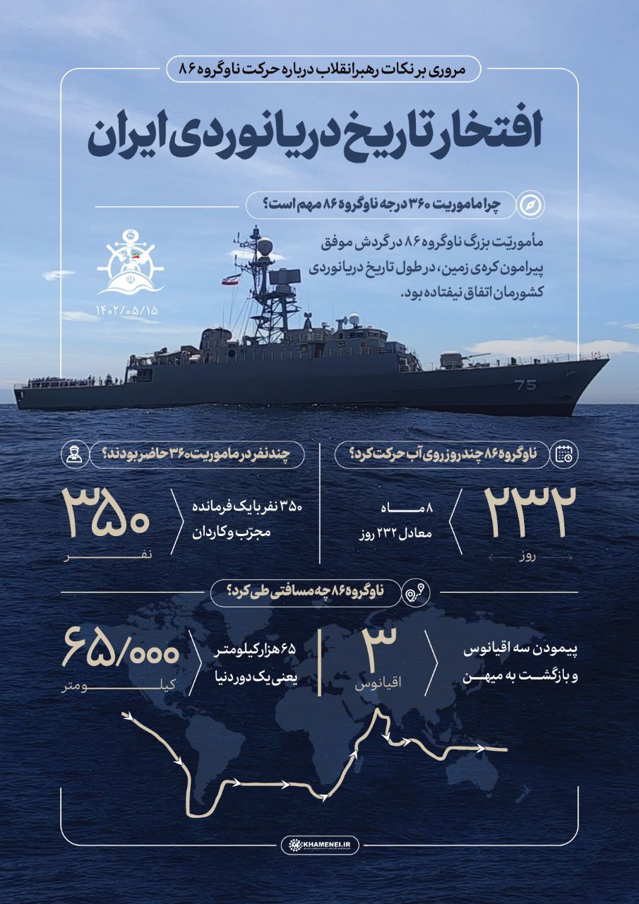 اطلاع‌نگاشت/ افتخار تاریخ دریانوردی ایران
