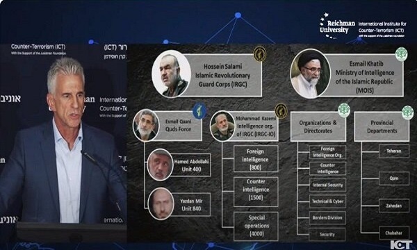 بازگشت رئیس «موساد» به اصل خود با تهدید ایران به ترور