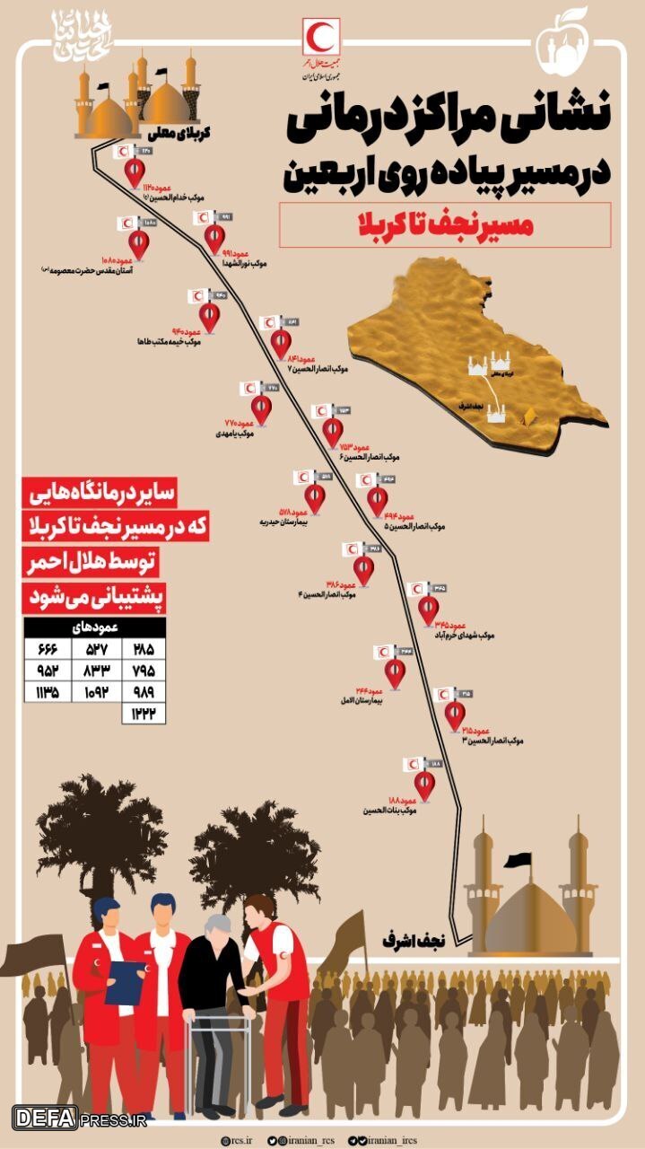 عکس/ نشانی مراکز درمانی در مسیر پیاده‌روی اربعین