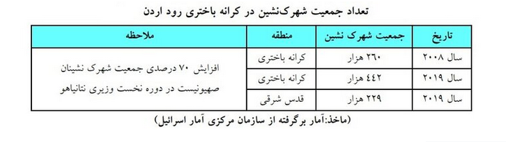 بلایی که «تله فضایی» بر سر رژیم صهیونیستی آورد