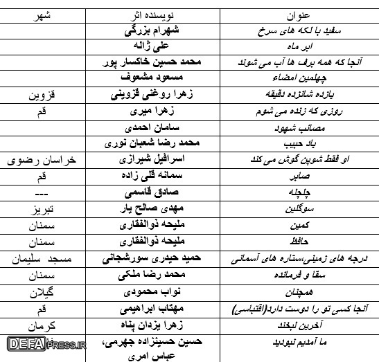 اسامی ۴۰ برگزیده دومین جشنواره بین‌المللی فیلمنامه‌نویسی شهادت قلم