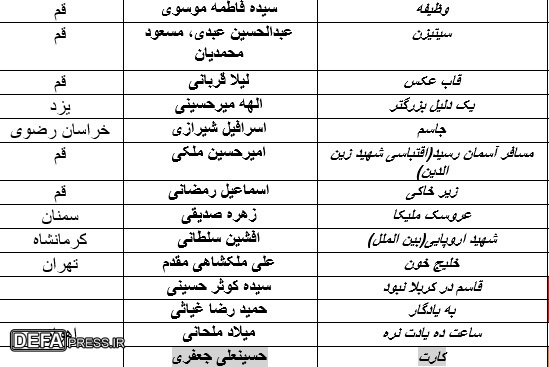 اسامی ۴۰ برگزیده دومین جشنواره بین‌المللی فیلمنامه‌نویسی شهادت قلم