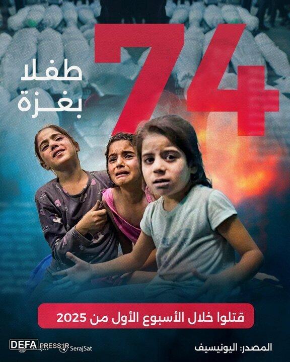شهادت ۷۴ کودک در غزه در هفته اول سال نو میلادی