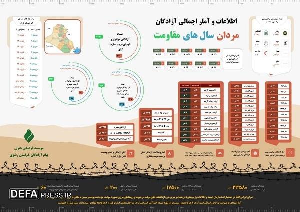 اینفوگرافیک/ اطلاعات آماری آزادگان خراسان رضوی