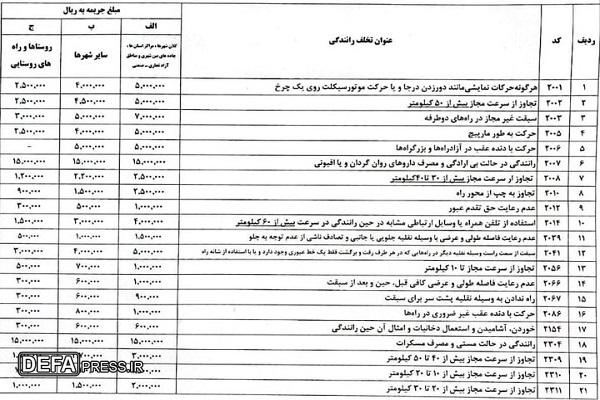 افزایش یک سومی مبالغ برخی از تخلفات رانندگی از ۲۰ اسفند ماه+ عکس