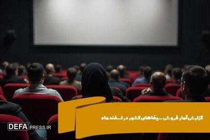 رکورد جدید تعداد مخاطبان سینما‌ها در اسفندماه ۱۴۰۳