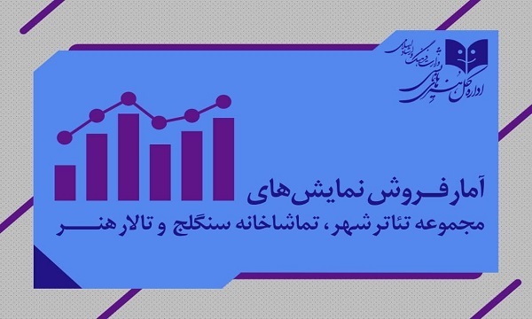 نمایش‌های تئاترشهر ۳ میلیارد فروخت