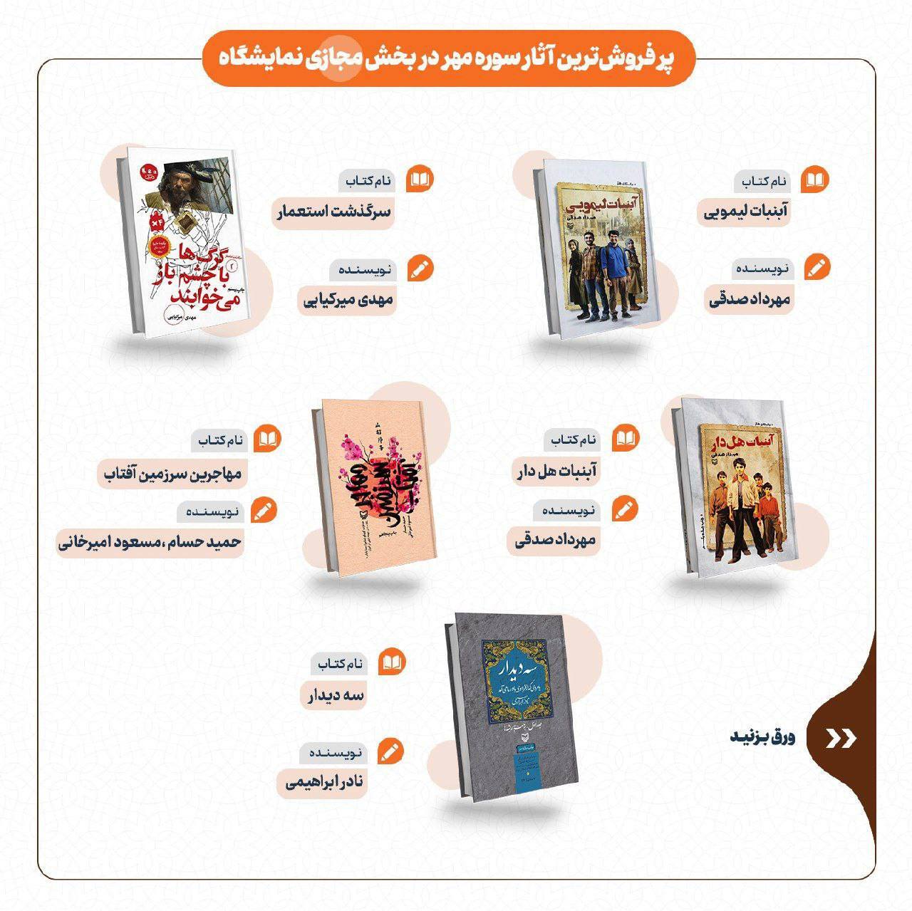 فروش ۹۰ میلیاردی ناشران خانواده سازمان تبلیغات اسلامی در نمایشگاه کتاب تهران