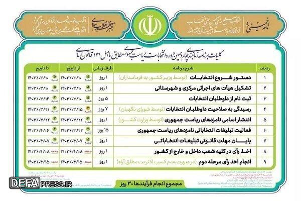 کلیات برنامه زمان‌بندی انتخابات ریاست جمهوری اعلام شد + جدول
