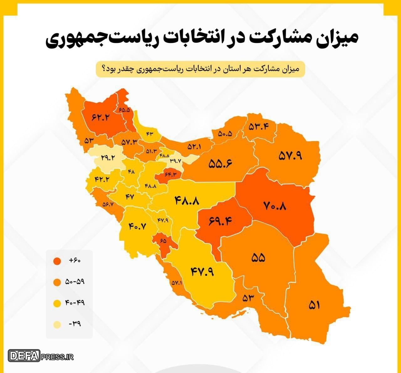 جزئیات توزیع آرا در استان‌های کشور