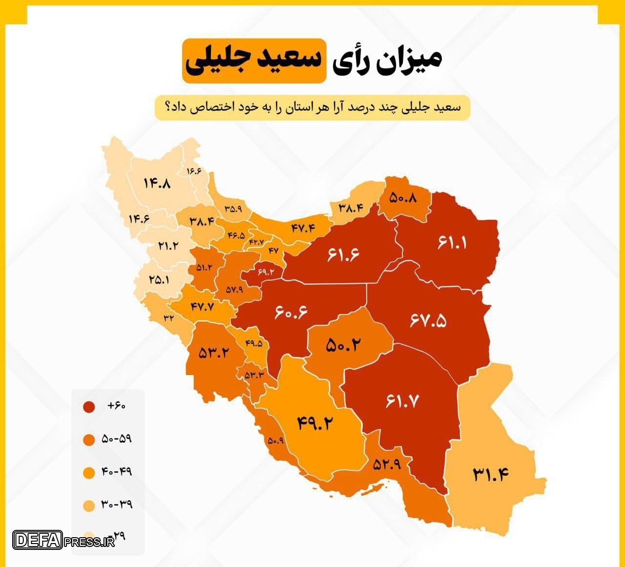 جزئیات توزیع آرا در استان‌های کشور