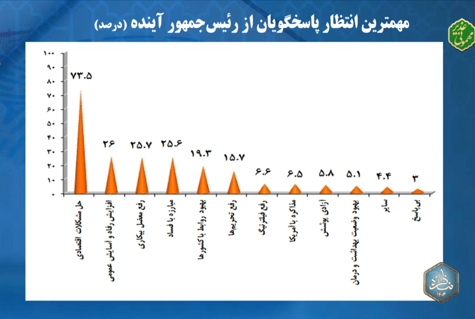 در آخرین مناظره انتخابات ریاست‌جمهوری چه گذشت؟