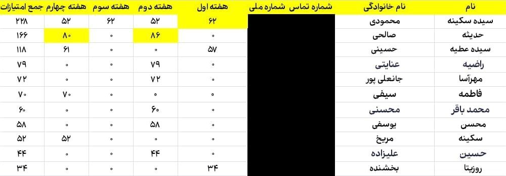 درخشش خبرنگار دفاع‌پرس مازندران در لیگ رسانه‌ای «علویان خط شکن»