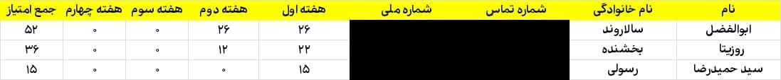 درخشش خبرنگار دفاع‌پرس مازندران در لیگ رسانه‌ای «علویان خط شکن»