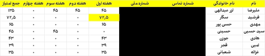 درخشش خبرنگار دفاع‌پرس مازندران در لیگ رسانه‌ای «علویان خط شکن»