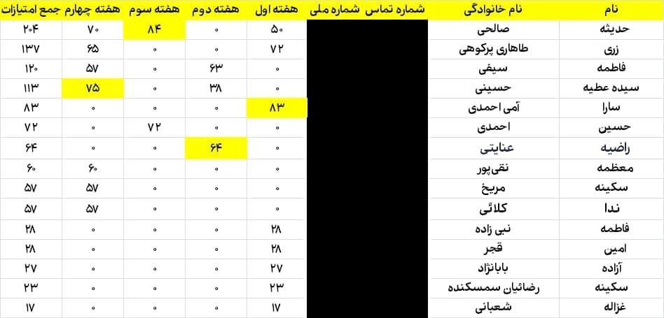 درخشش خبرنگار دفاع‌پرس مازندران در لیگ رسانه‌ای «علویان خط شکن»