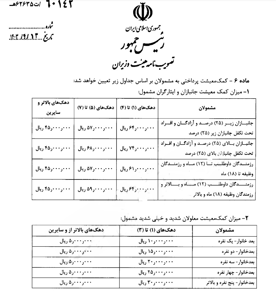 جانبازان ۲۵ درصد فاقد شغل مشمول دریافت کمک معیشتی شدند