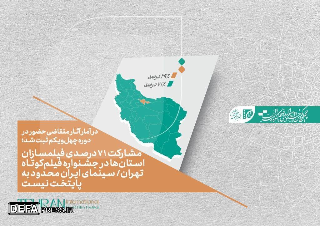 مشارکت ۷۱ درصدی فیلمسازان استان‌ها در جشنواره فیلم‌کوتاه تهران/ سینمای ایران محدود به پایتخت نیست