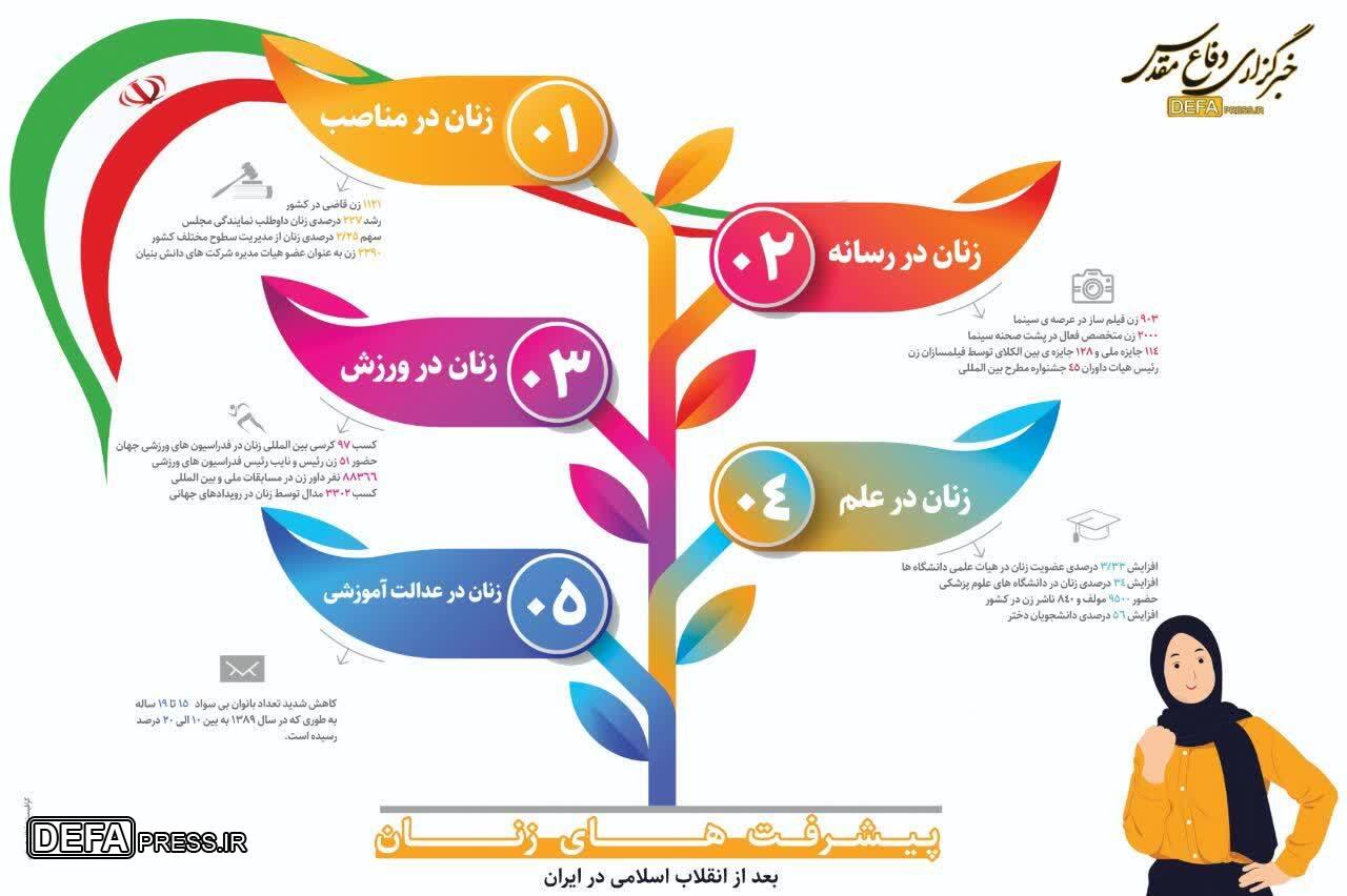 اینفوگرافی/ پیشرفت‌های زنان ایرانی