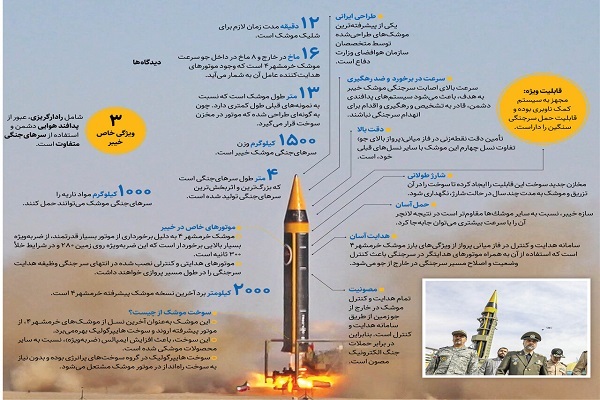 خرمشهر ۴؛ موشکی که برای نابودی رژیم صهیونیستی بهینه شده است