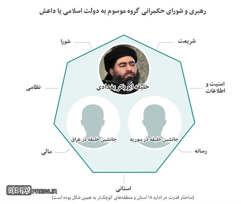 فراز و فرود توحش داعش+ تصاویر