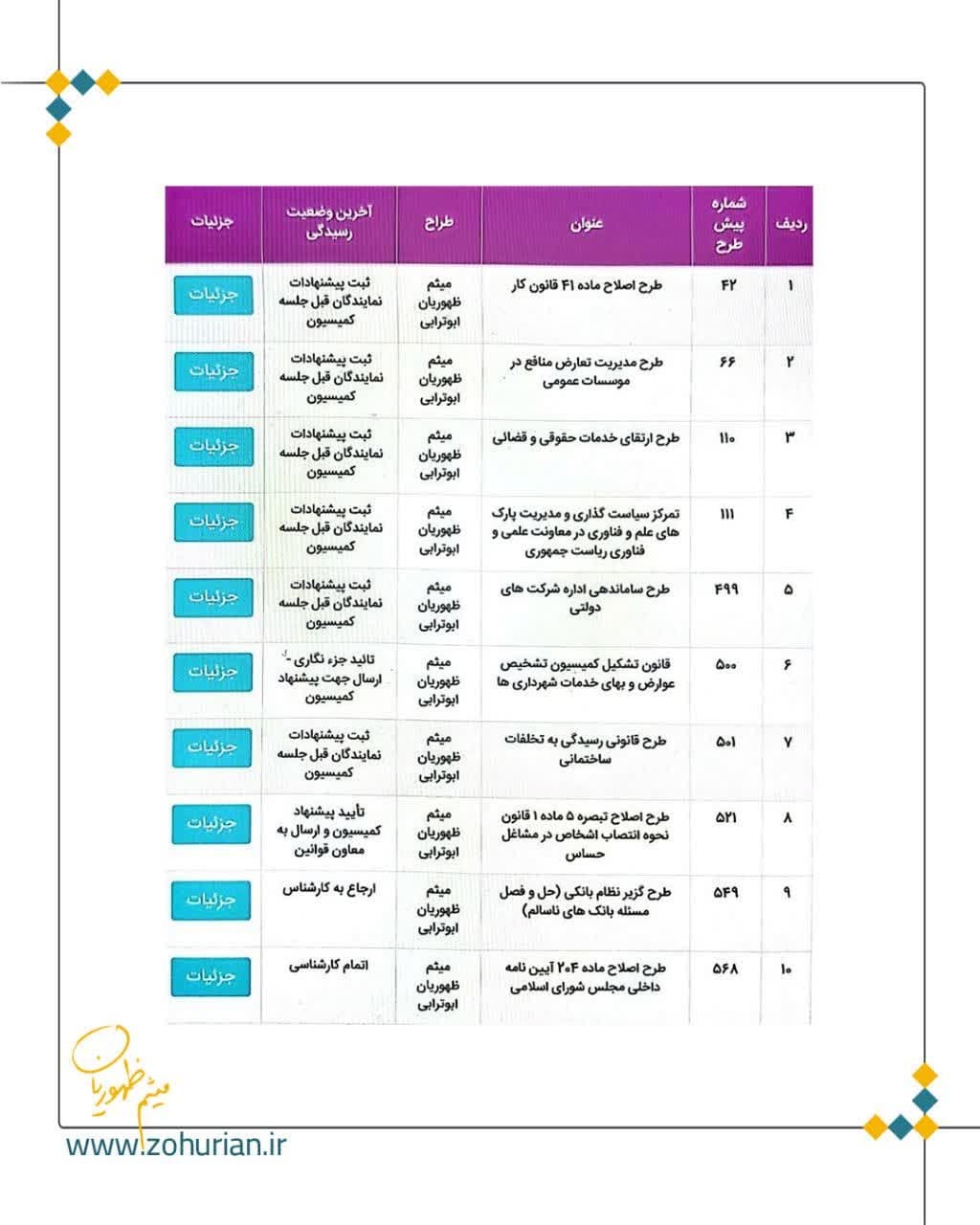 شناخت خلأهای قانونی کشور ضروری است