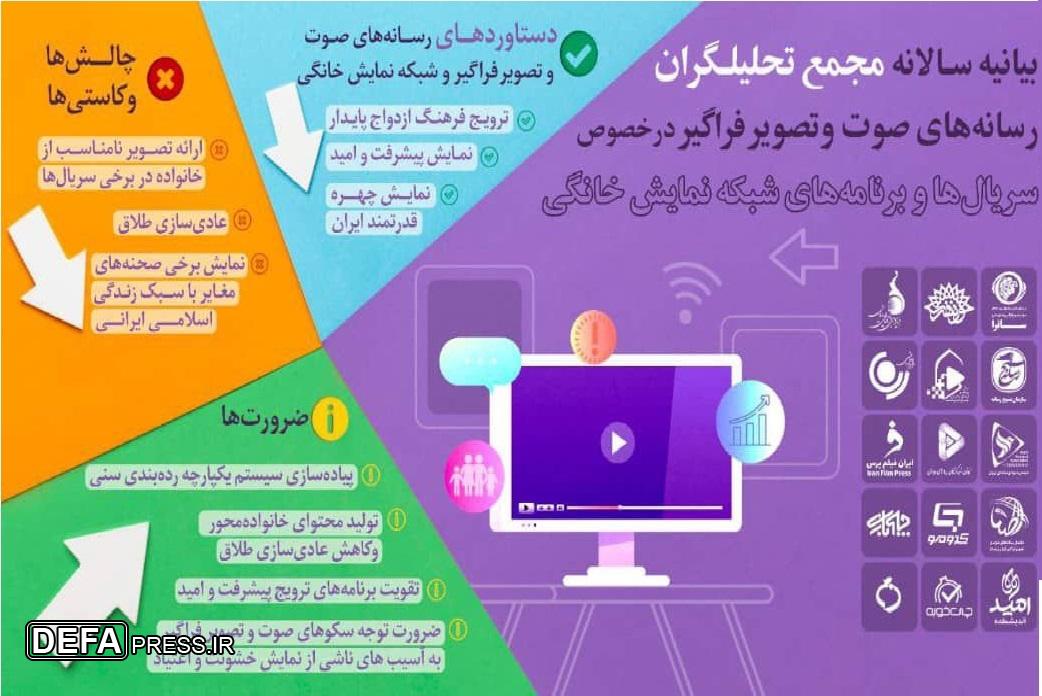 توصیه‌هایی برای بهبود محتوای شبکه نمایش‌خانگی