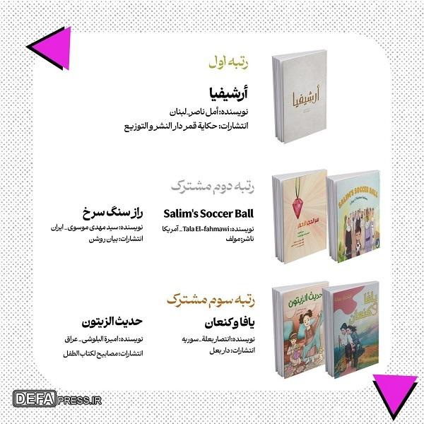 برگزیدگان دومین جایزه ادبی فلسطین معرفی شدند؛ سه‌برگزیده از ایران