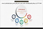آمار آثار ارسالی به جشنواره فیلم فضای باز اعلام شد