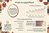«یلدای جوانی» پربیننده‌ترین برنامه تلویزیون در شب یلدا