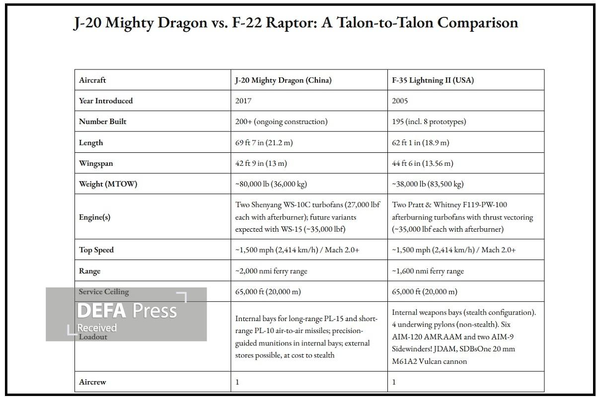 جنگنده «جی ۲۰»؛ برگ برنده چین در نبرد با هواپیما‌های جنگی آمریکا 