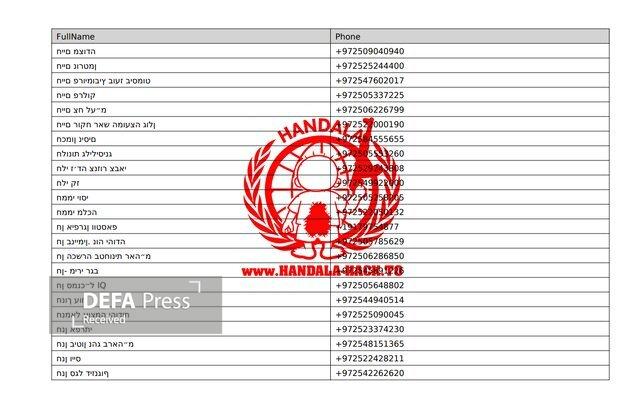 پاسخ حنظله به تکذیبیه دفتر نتانیاهو؛ انتشار اطلاعات تماس براورمن