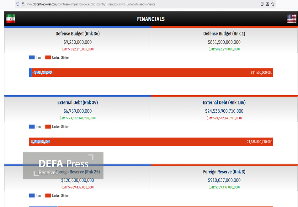 آیا آمادگی دفاعی و قدرت بازدارندگی مکمل مذاکرات است؟  