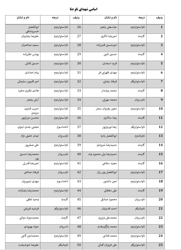 اسامی شهدا، شهدای جاویدالاثر و مجروحان ناو «دنا»