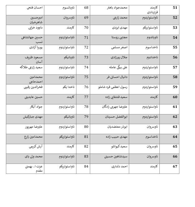اسامی شهدا، شهدای جاویدالاثر و مجروحان ناو «دنا»