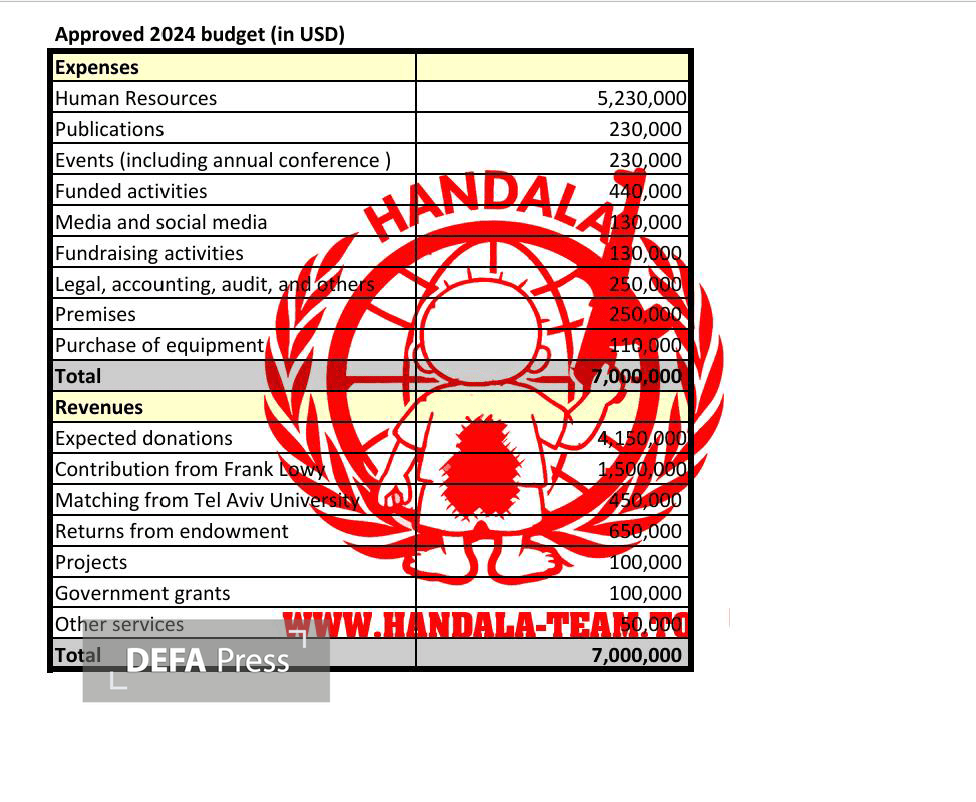 افشای ۱۰۰ هزار اسناد محرمانه مدیر ارشد موساد