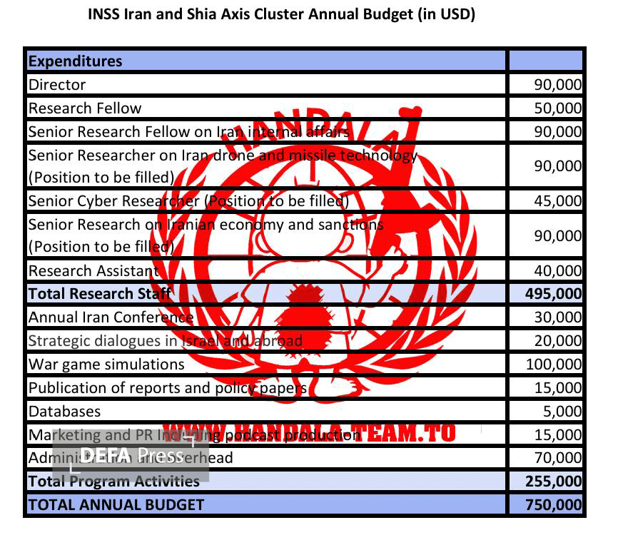 افشای ۱۰۰ هزار اسناد محرمانه مدیر ارشد موساد