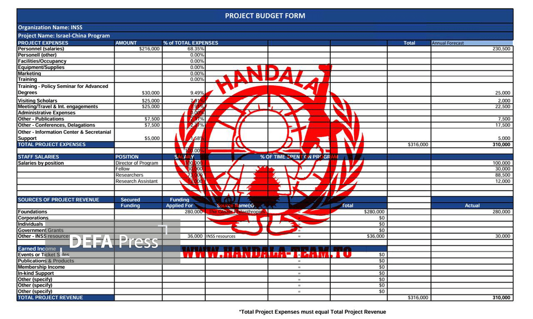افشای ۱۰۰ هزار اسناد محرمانه مدیر ارشد موساد