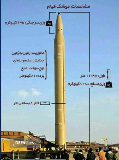 انهدام پایگاه‌های نظامی آمریکا در منطقه با موشک بالستیک قیام