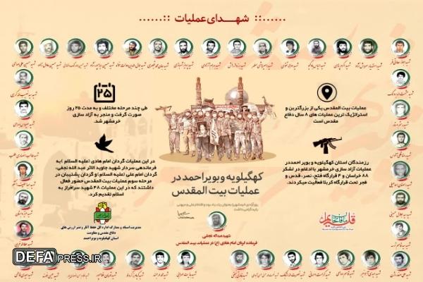 اینفوگرافی/ نقش کهگیلویه و بویراحمد در عملیات بیت‌المقدس