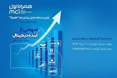 نخستین دوره مسابقه تحلیل بنیادی «همراه» با جوایز ارزنده