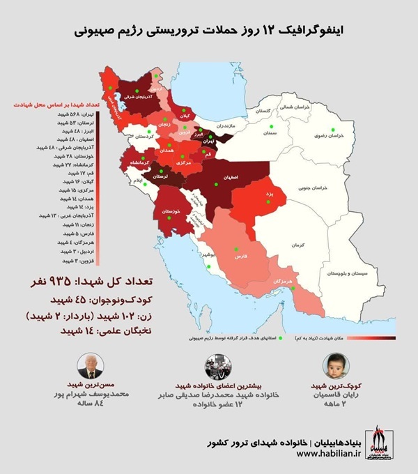 اینفوگرافیک/ تعداد شهدای جنگ تحمیلی اسرائیل بر ضد کشور ایران