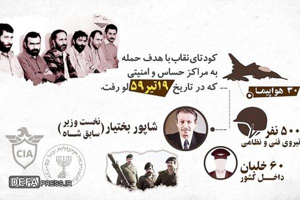 ناگفته‌های کودتای نقاب از زبان فرمانده وقت اطلاعات سپاه / هوشیاری اطلاعاتی در ناکام گذاشتن کودتا