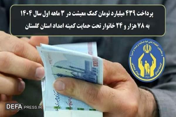پرداخت ۴۳۹ میلیارد تومان کمک معیشت به خانواده‌های تحت حمایت کمیته امداد گلستان در سه ماه اول سال ۱۴۰۴