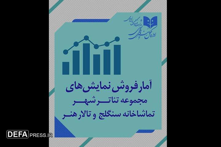 اعلام آمار فروش سالن‌های مجموعه‌ تئاتر شهر، تالار هنر و سنگلج