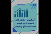 اعلام آمار فروش سالن‌های مجموعه‌ تئاتر شهر، تالار هنر و سنگلج