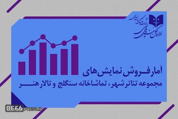 آمار فروش سالن‌های دولتی اعلام شد؛ فروش ۳ میلیاردی «بر زمین می‌زندش»
