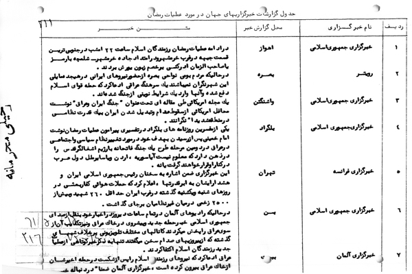 امام خمینی طرح یک جنگ فاتحانه با رژیم اشغالگر قدس را در ذهن دارد+ سند