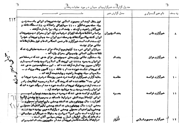 امام خمینی طرح یک جنگ فاتحانه با رژیم اشغالگر قدس را در ذهن دارد+ سند